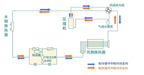 全面簡析風冷模塊機組（原理、結構、熱回收及安裝要點）