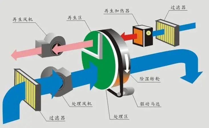哪個牌子的除濕機好？品質(zhì)與服務(wù)不可缺其一