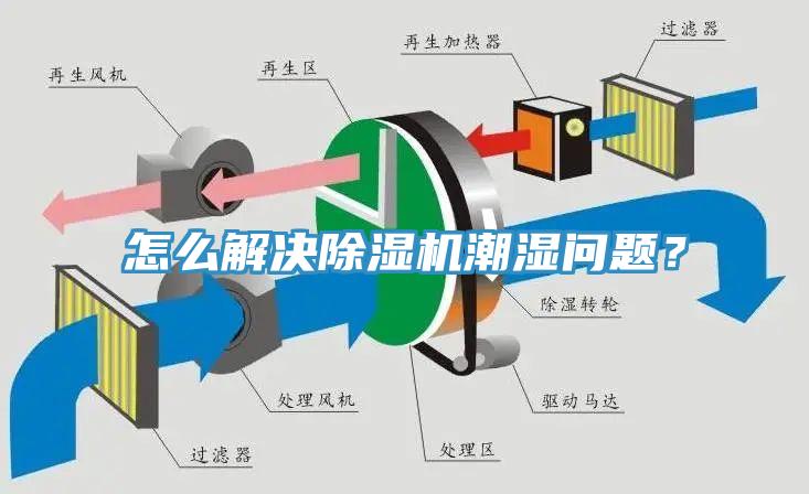 怎么解決除濕機潮濕問題？