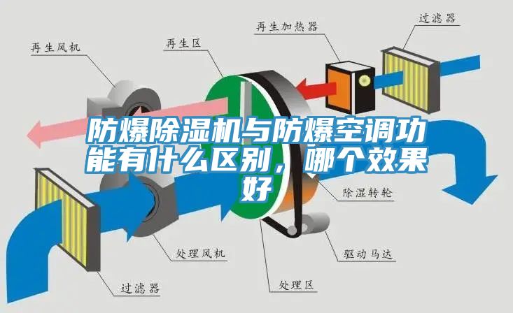 防爆除濕機與防爆空調功能有什么區別，哪個效果好