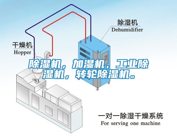 除濕機(jī)，加濕機(jī)，工業(yè)除濕機(jī)，轉(zhuǎn)輪除濕機(jī)。