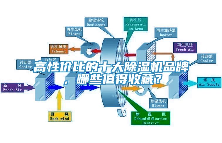 高性價(jià)比的十大除濕機(jī)品牌，哪些值得收藏？