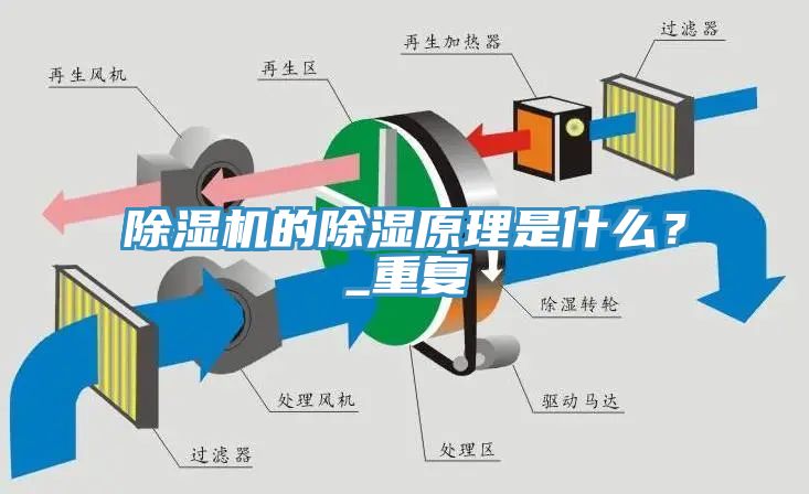 除濕機的除濕原理是什么？_重復