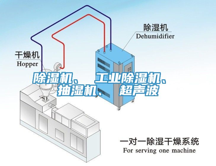 除濕機、 工業(yè)除濕機、 抽濕機、 超聲波